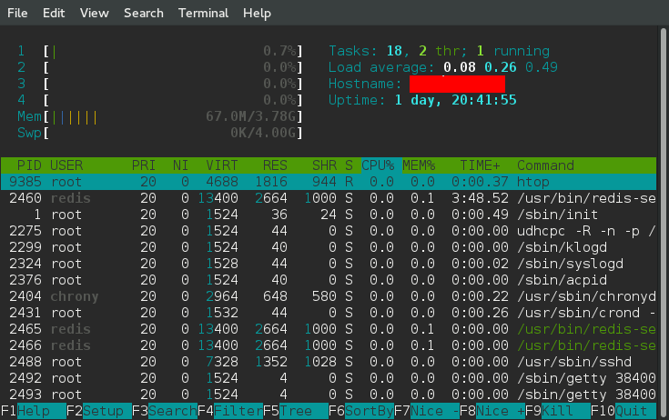 Memory and Utilization after some setup